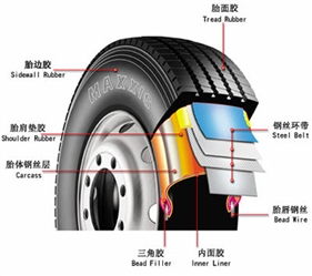 汽車(chē)輪胎的力學(xué)性能測(cè)試 汽車(chē)輪胎的力學(xué)性能測(cè)試